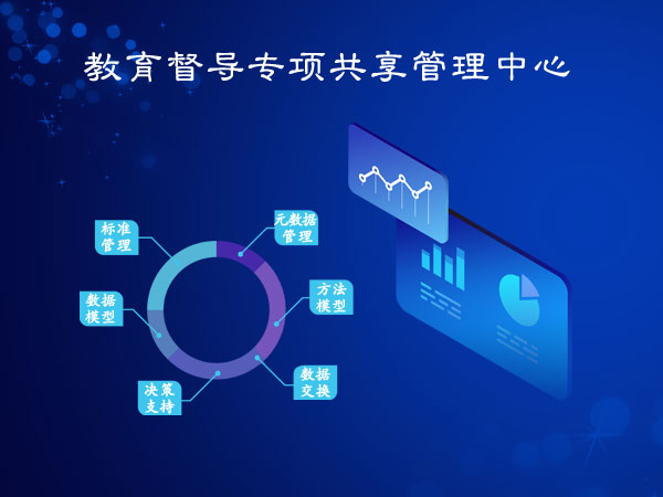 教育督导专项共享管理中心